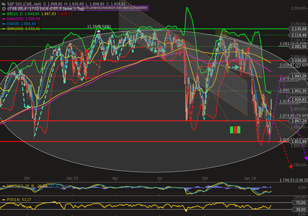 QuoVadisDax - das Original - Nachfolgethread 894799