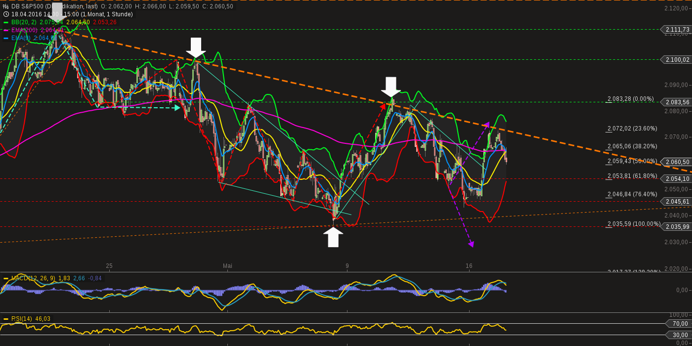 QuoVadisDax - das Original - Nachfolgethread 914438