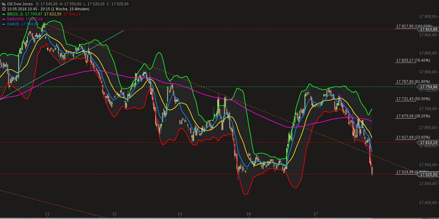 QuoVadisDax - das Original - Nachfolgethread 914514