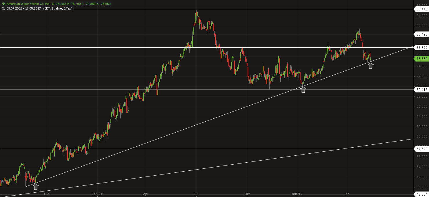 American Water Works! 990411