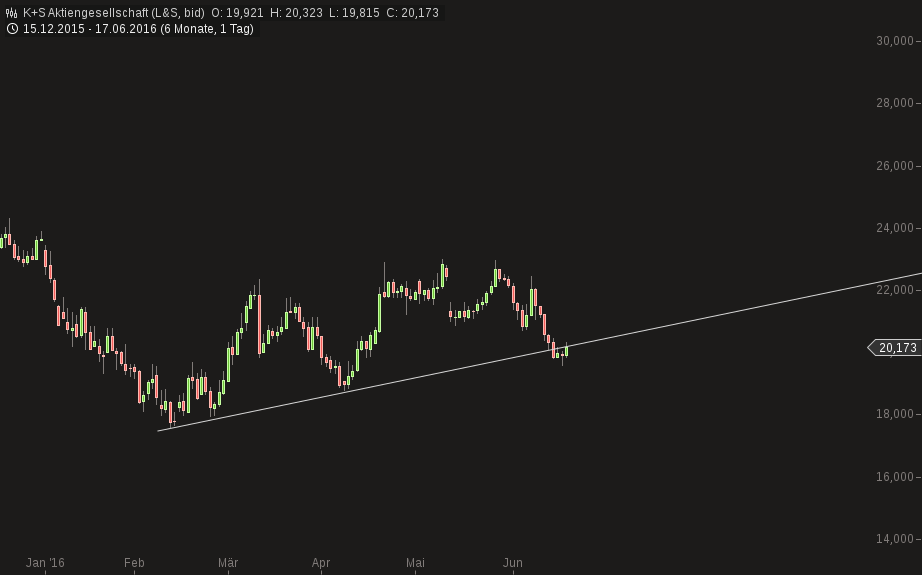 K+S wird unterschätzt 921173
