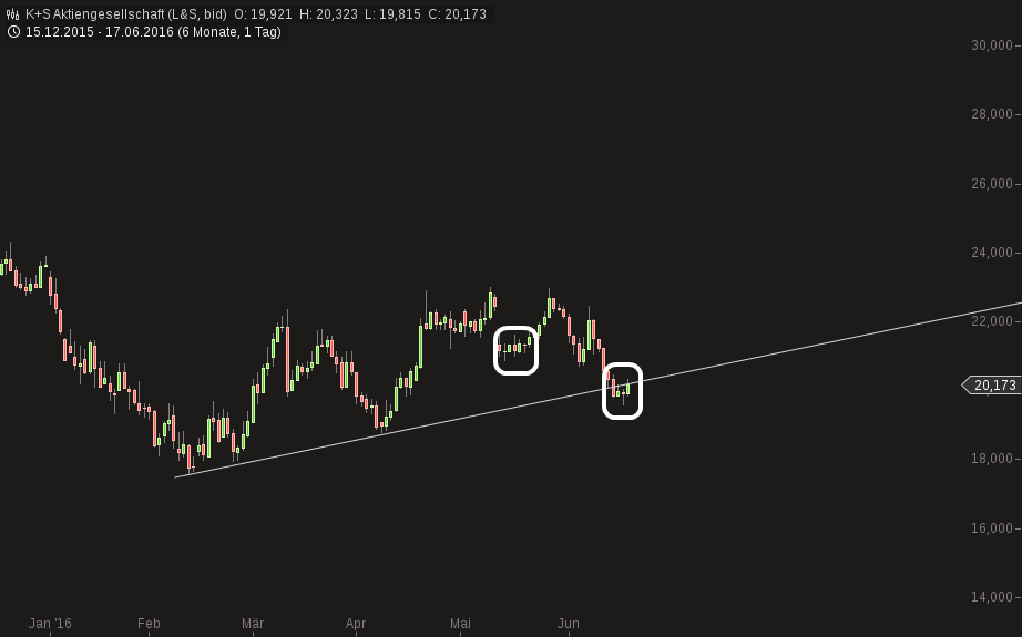K+S wird unterschätzt 921174