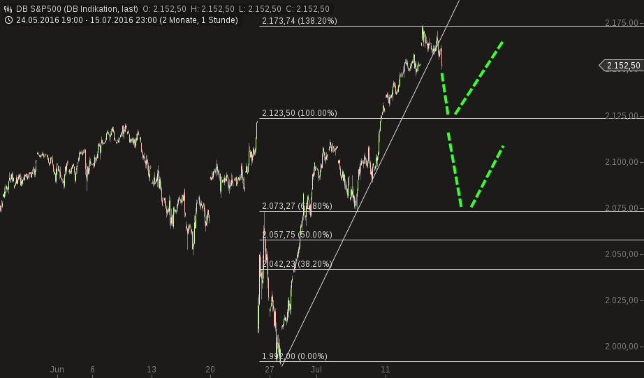 QuoVadisDax - das Original - Nachfolgethread 927520