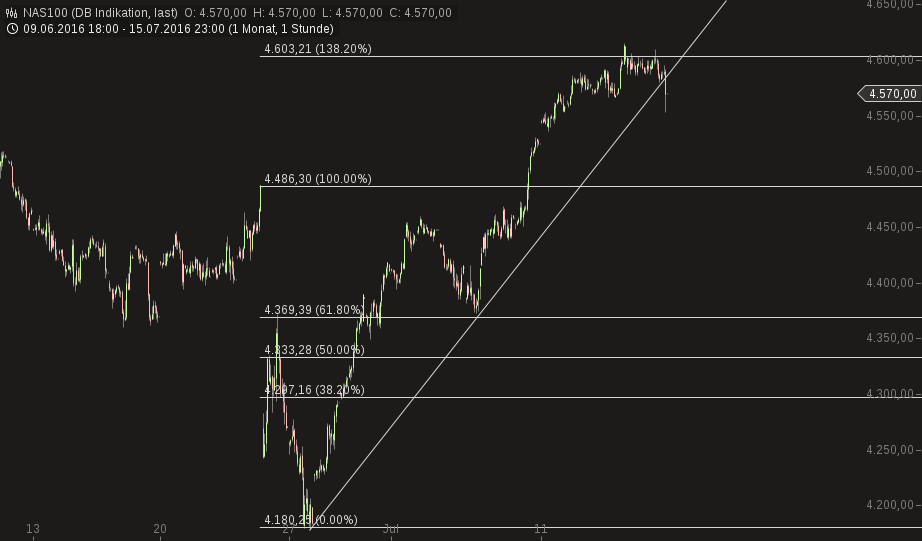 QuoVadisDax - das Original - Nachfolgethread 927521