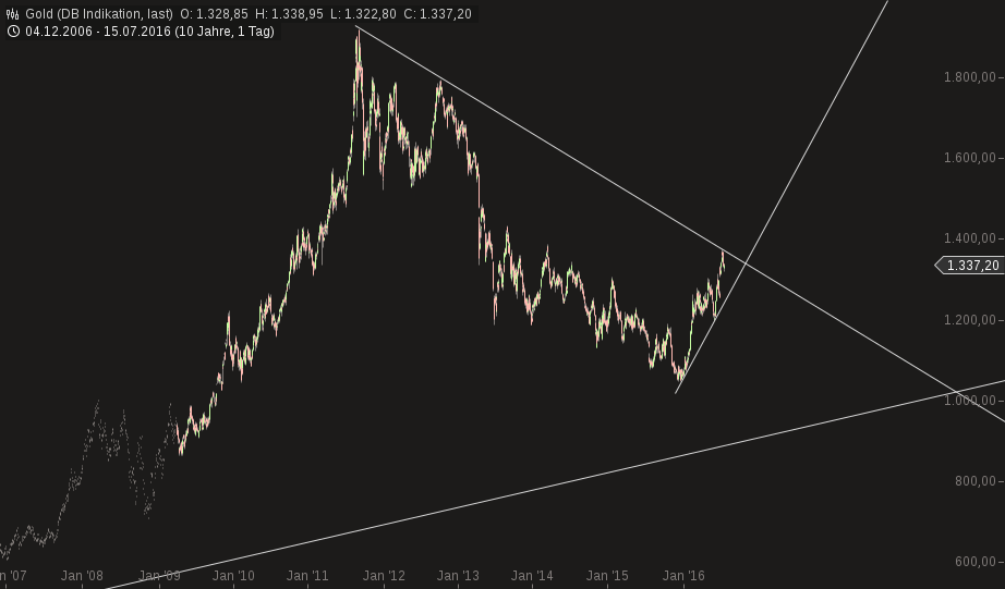 QuoVadisDax - das Original - Nachfolgethread 927526
