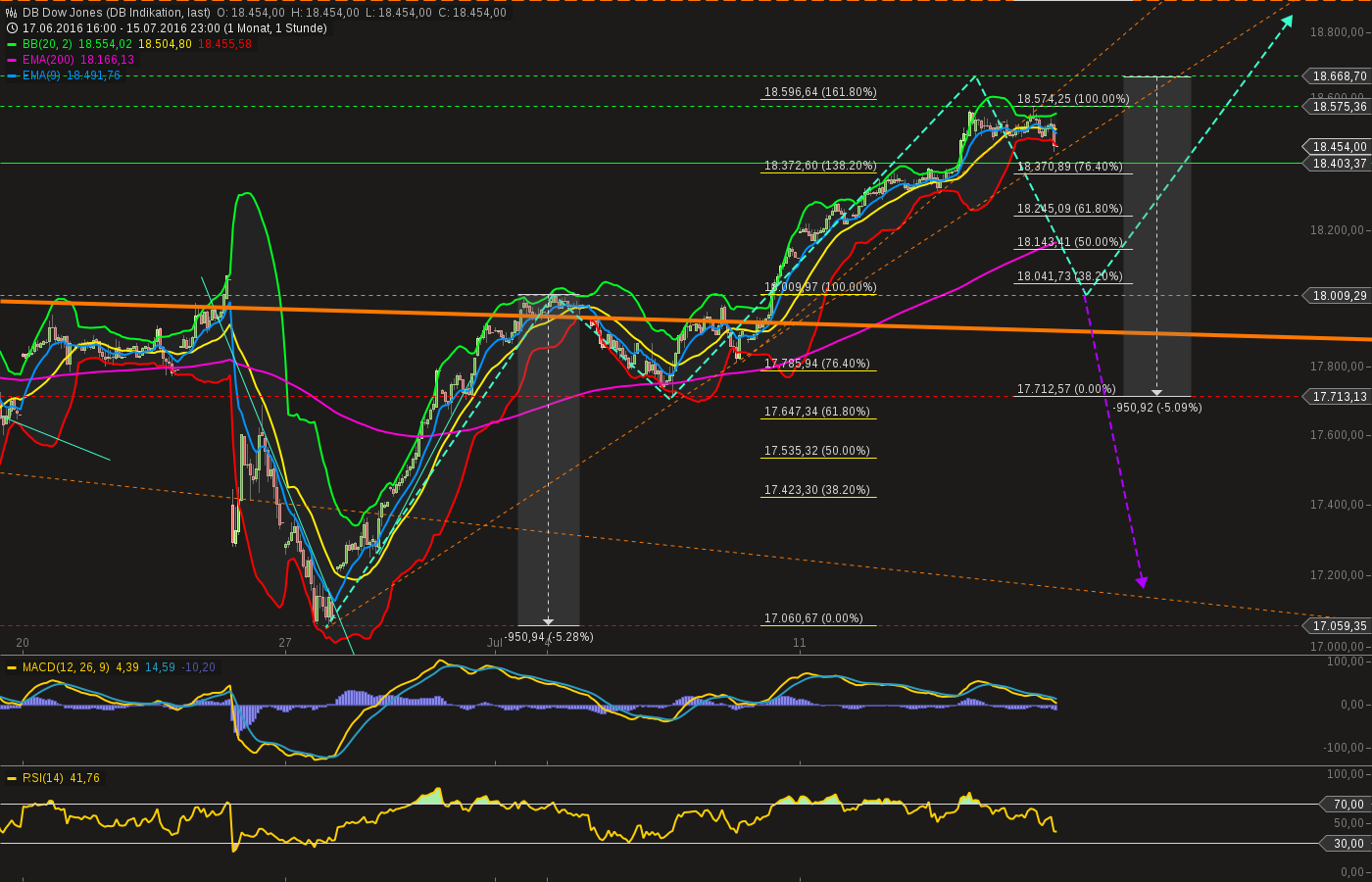 QuoVadisDax - das Original - Nachfolgethread 927578
