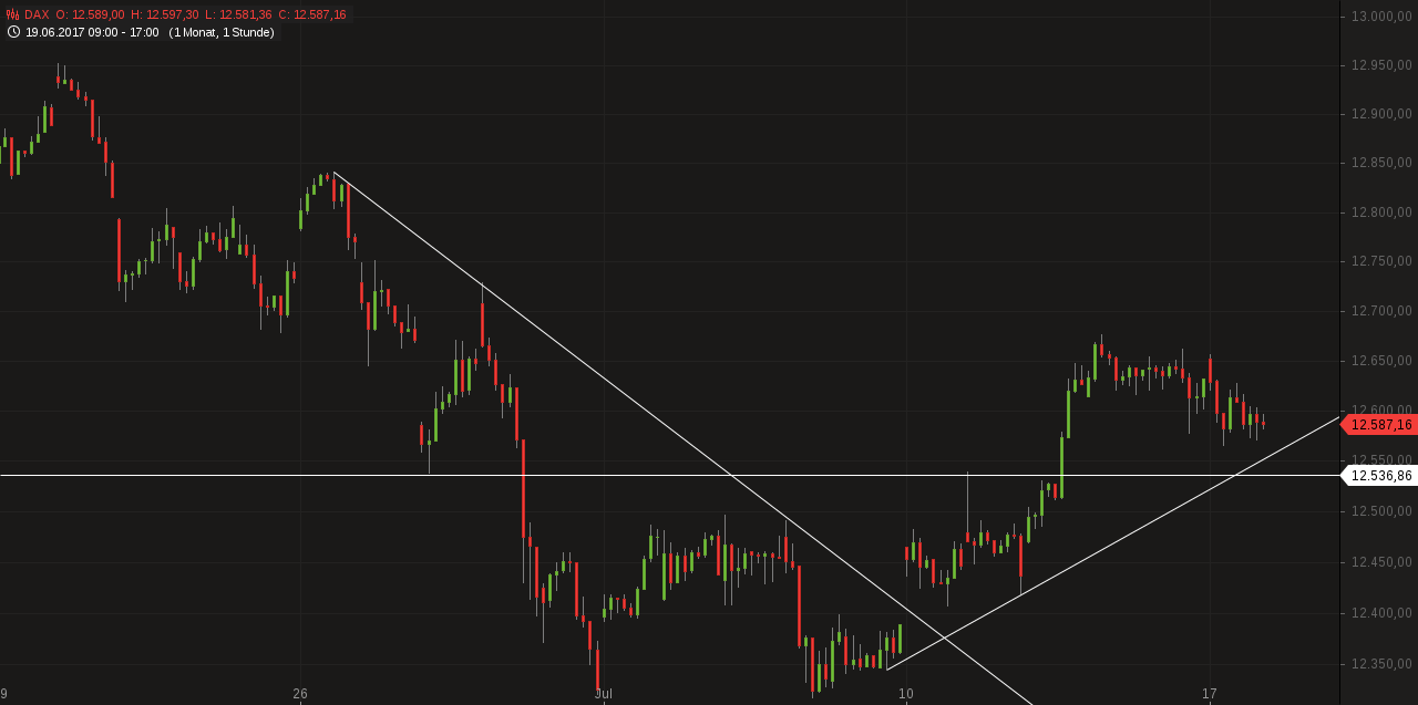 2017 QV-GDAXi-DJ-GOLD-EURUSD-JPY 1001895