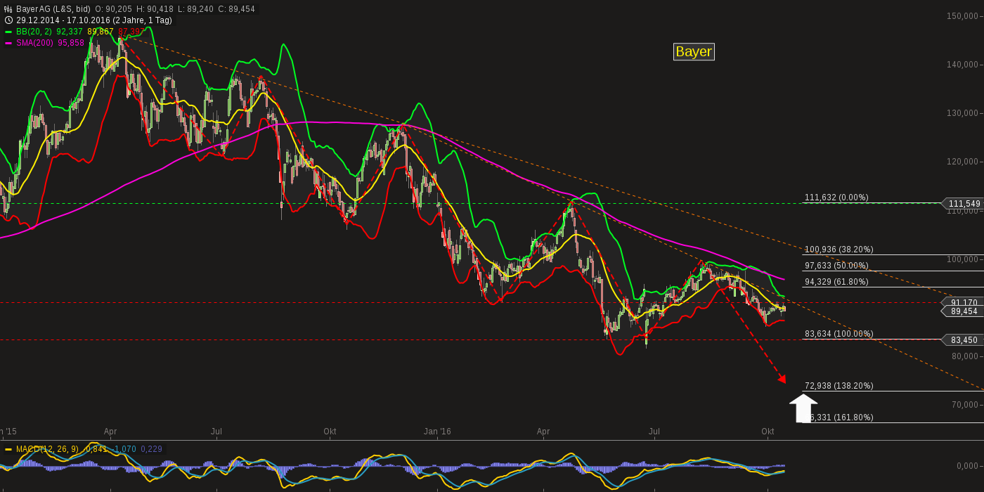 QuoVadisDax - das Original - Nachfolgethread 946001