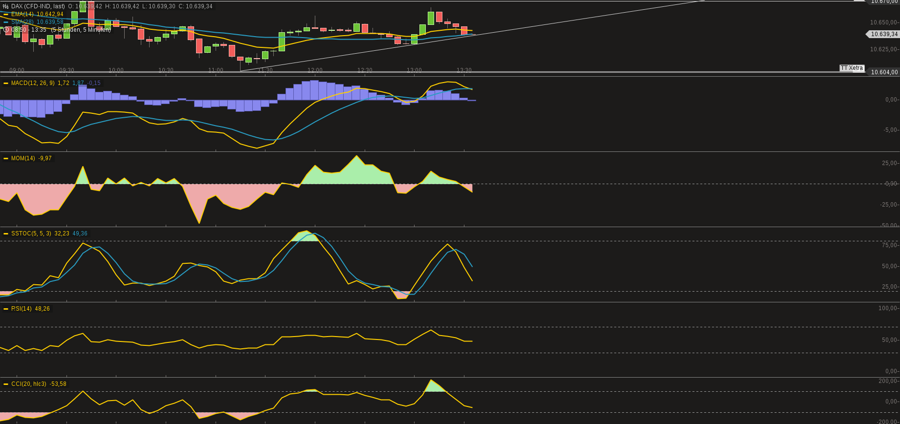 2016 QV DAX-DJ-GOLD-EURUSD-JPY 953034