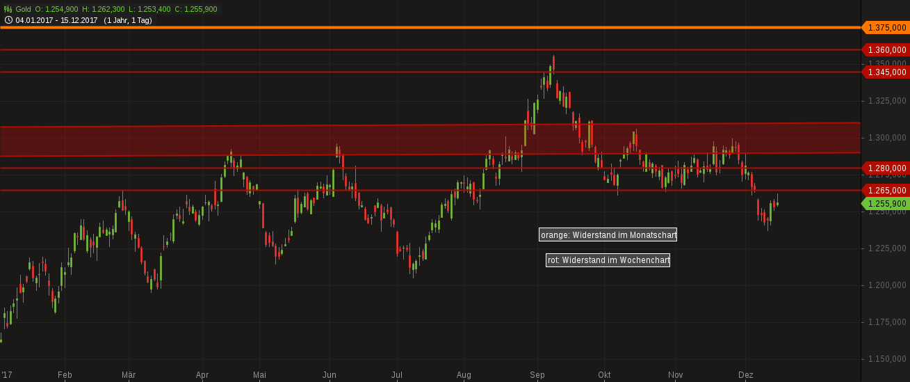 Barrick Gold 2.0 1030272