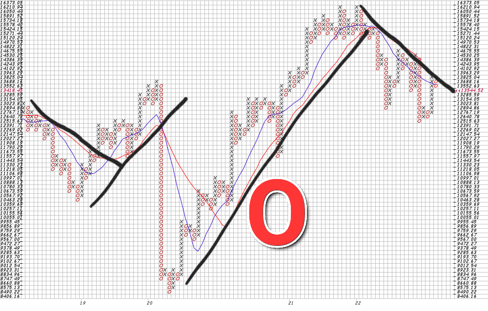 Börse ein Haifischbecken: Trade was du siehst 1329212