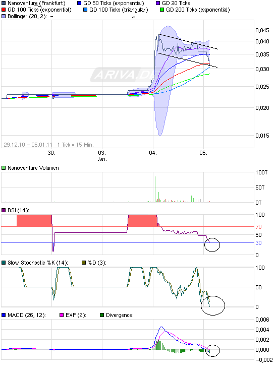 Nanoventure! Kurs vor Explosion!? 370555