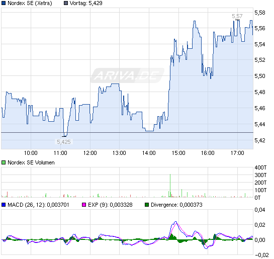 Zukunft Windkraft 601871