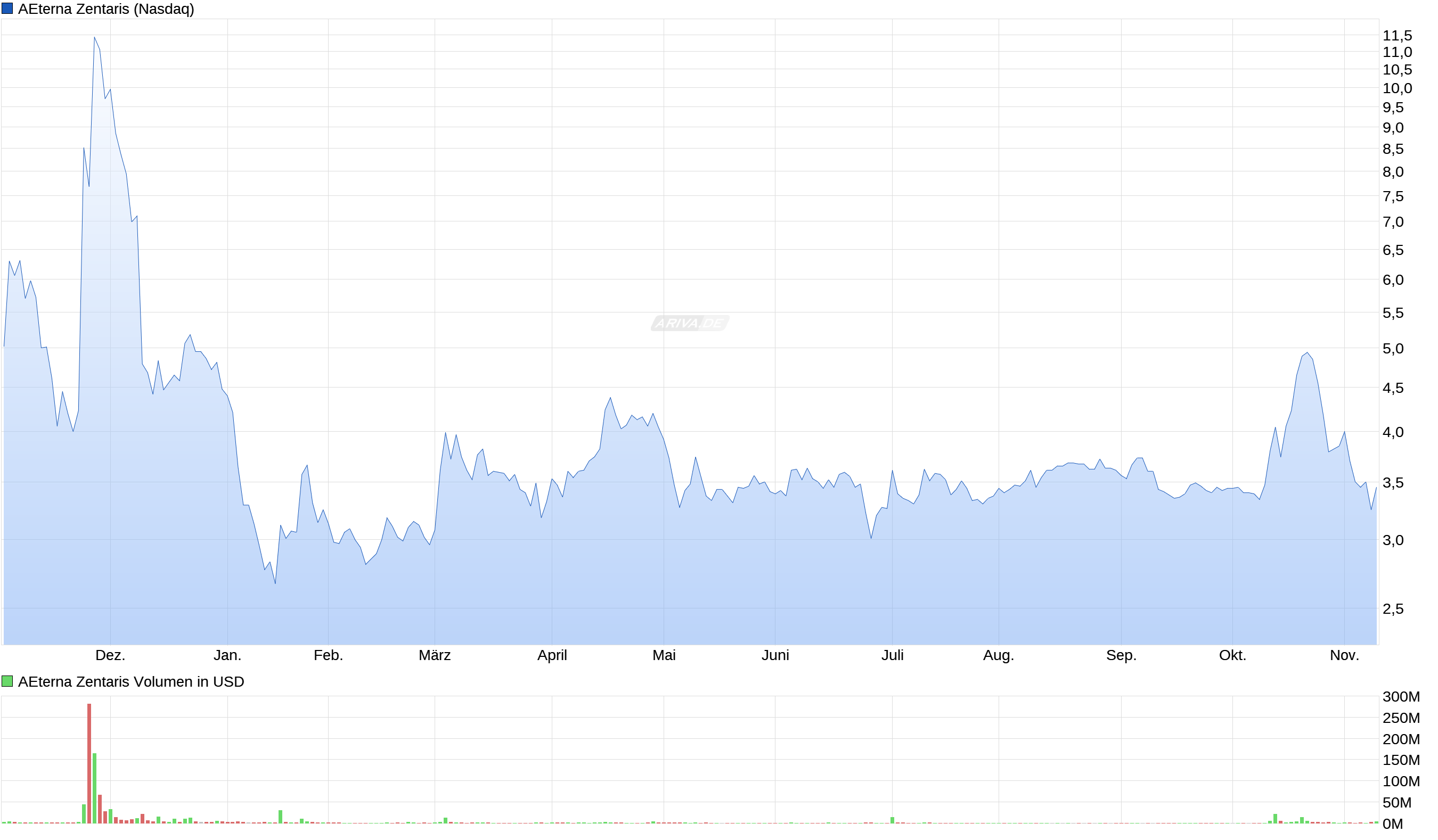 Thema Aeterna Zentaris 951479