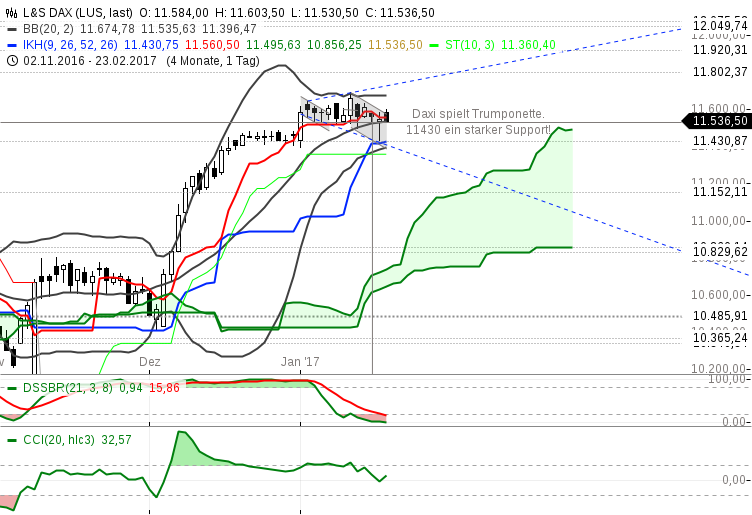 DAX trade 965132