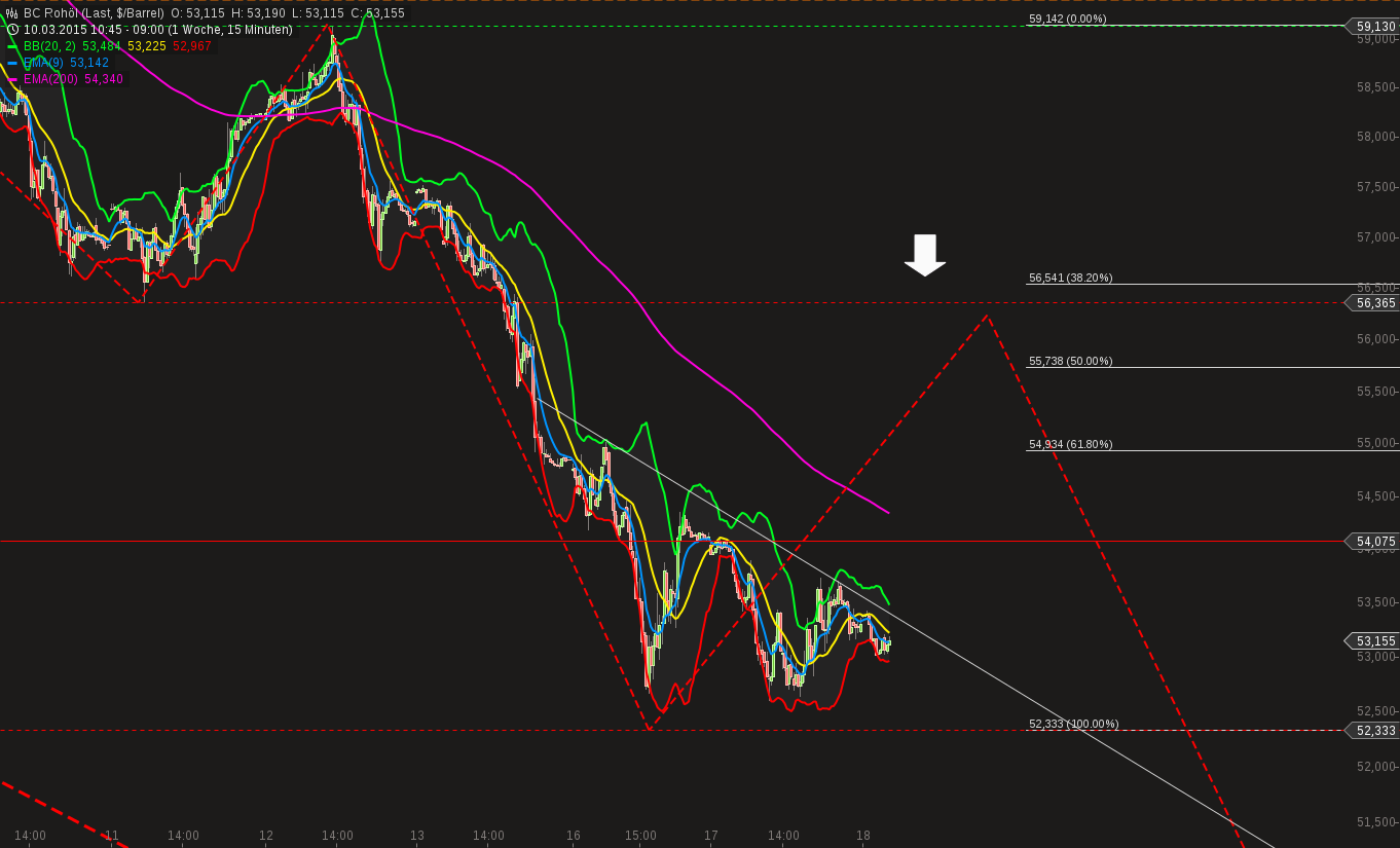QuoVadisDax - das Original - Nachfolgethread 809432