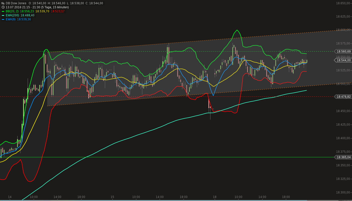 QuoVadisDax - das Original - Nachfolgethread 927754