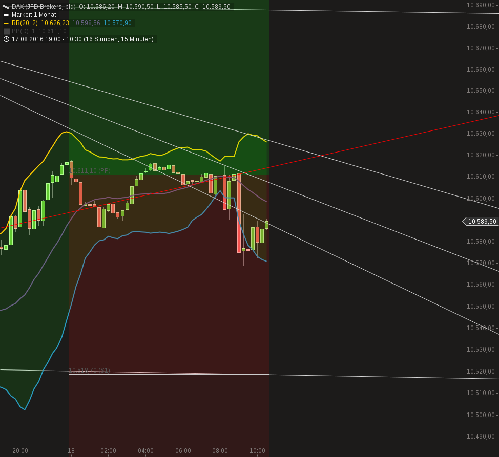 Gold und weitere interessante Anlagemöglichkeiten. 933730