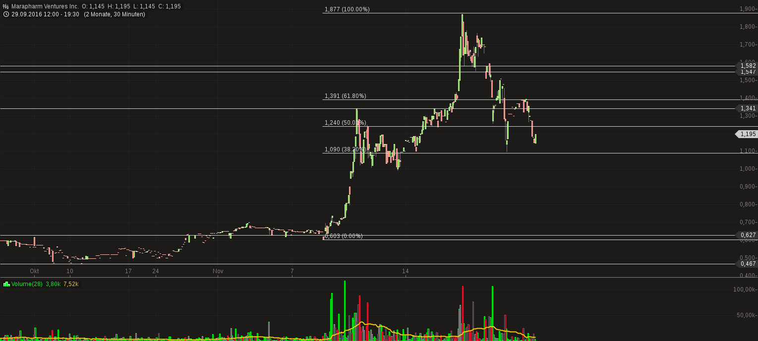 Erstaunlich das noch Niemand 953399