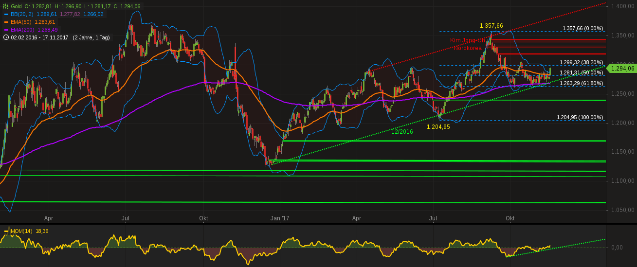 Barrick Gold 2.0 1024833