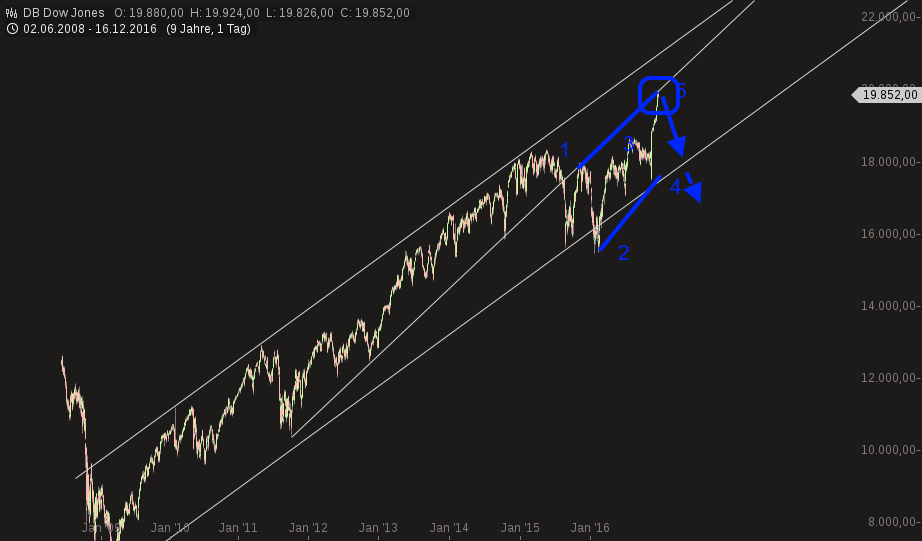QuoVadisDax - das Original - Nachfolgethread 959225