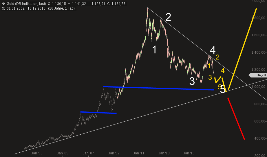 QuoVadisDax - das Original - Nachfolgethread 959237