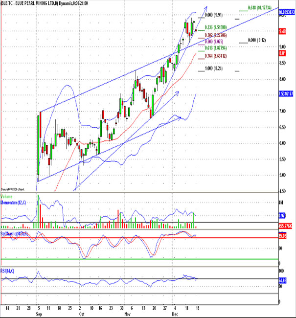 Thompson Creek Metals 72517