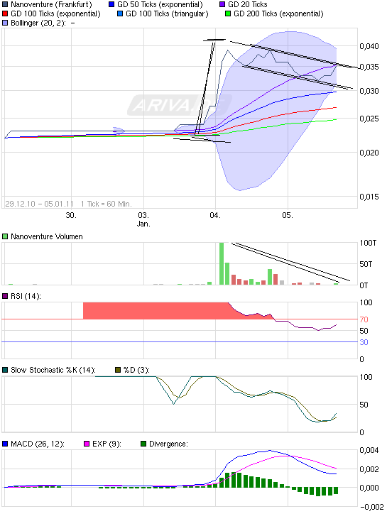Nanoventure! Kurs vor Explosion!? 370697