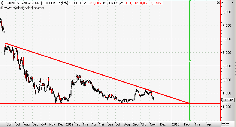 Banken in der Euro - Zone 554343