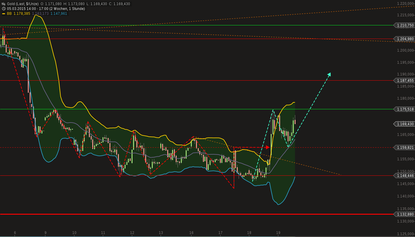 QuoVadisDax - das Original - Nachfolgethread 810113