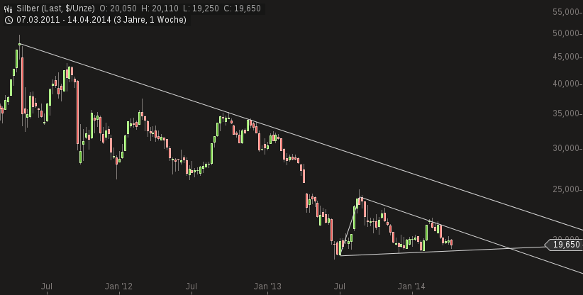 Freunde des Silbers 715708