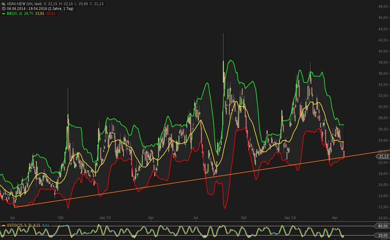 QuoVadisDax - das Original - Nachfolgethread 908737
