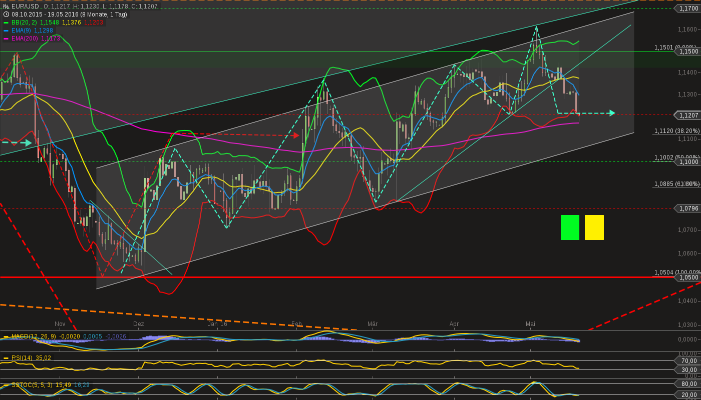 QuoVadisDax - das Original - Nachfolgethread 914954