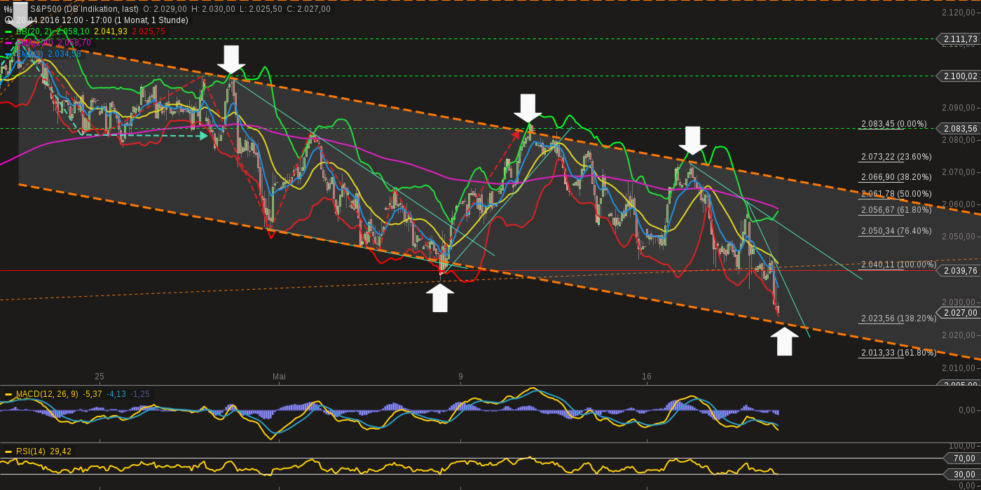 QuoVadisDax - das Original - Nachfolgethread 914955