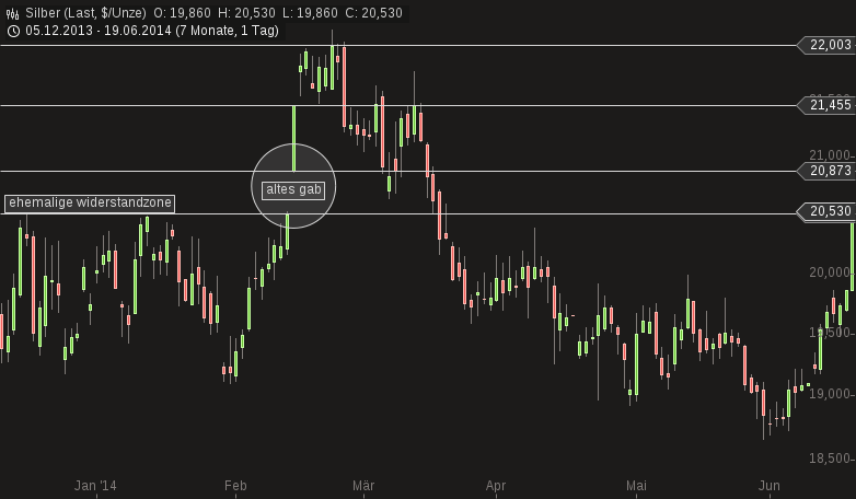 Freunde des Silbers 734029