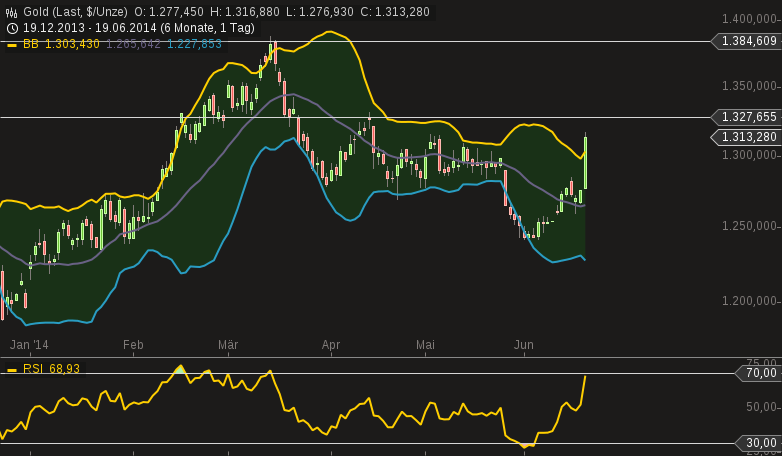 Freunde des Silbers 734034