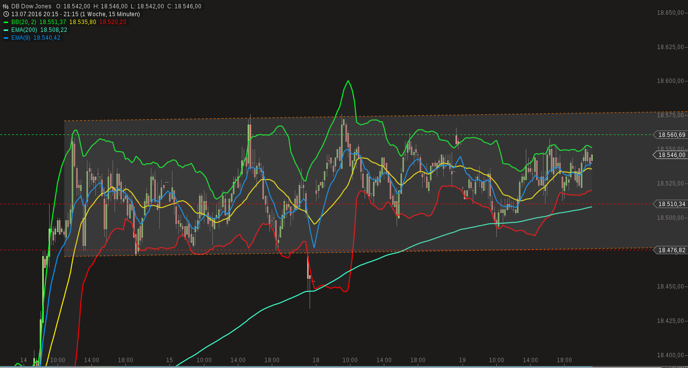 QuoVadisDax - das Original - Nachfolgethread 928050