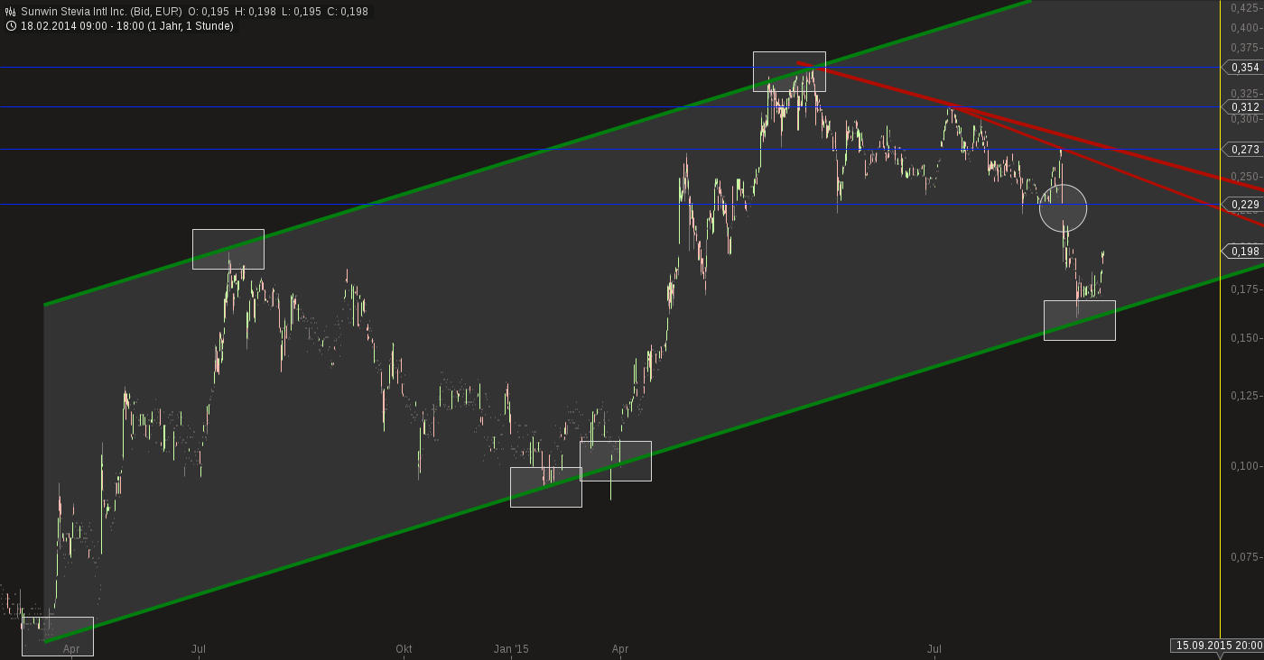 sunwin wird laufen 850555