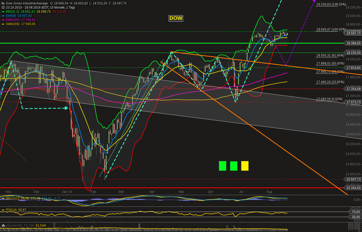 QuoVadisDax - das Original - Nachfolgethread 933869