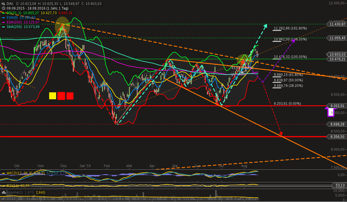 QuoVadisDax - das Original - Nachfolgethread 933870