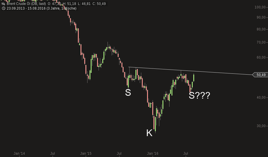 QuoVadisDax - das Original - Nachfolgethread 934014
