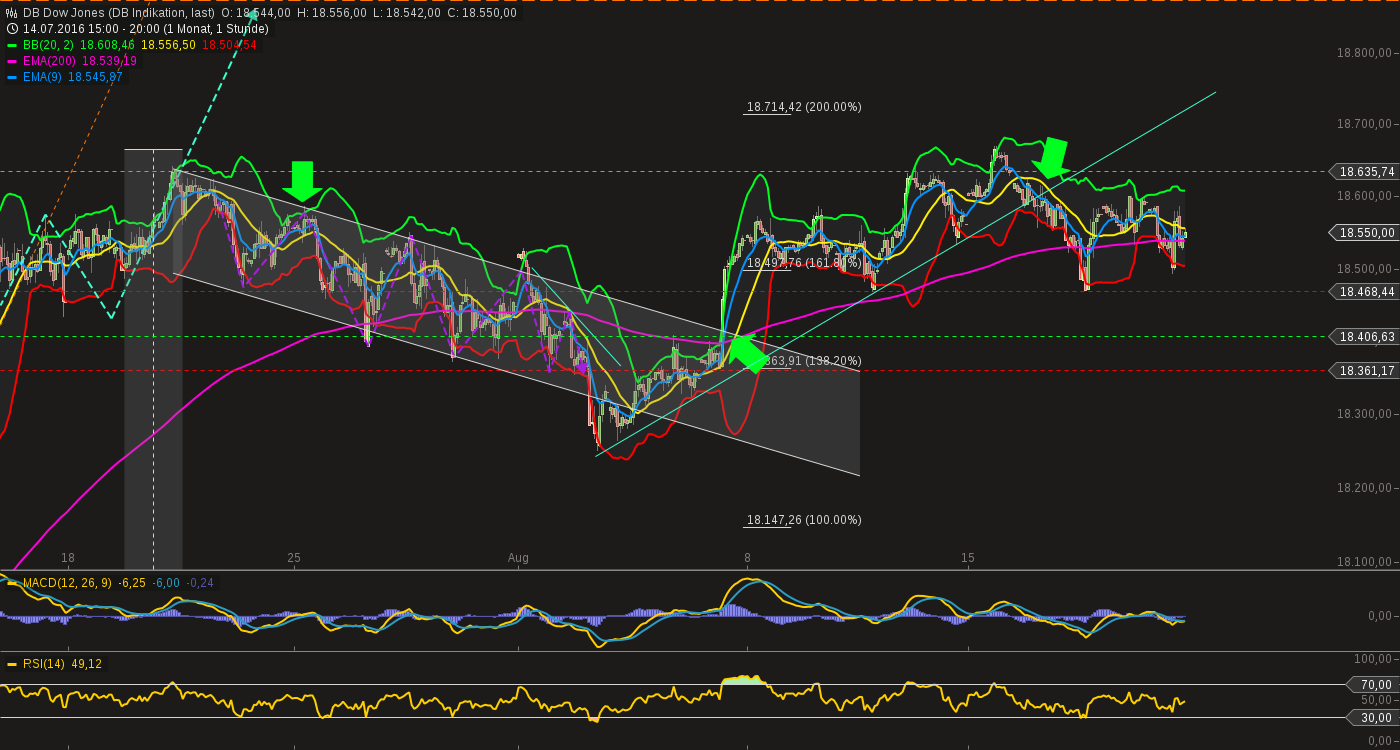 QuoVadisDax - das Original - Nachfolgethread 934038