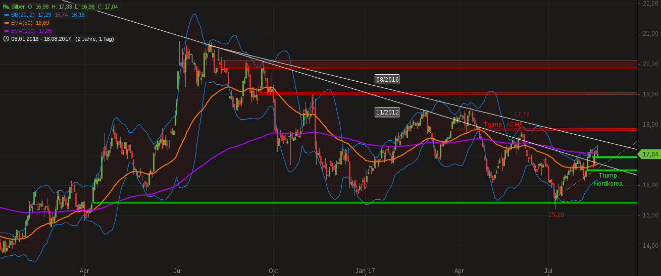 Barrick Gold 2.0 1007771