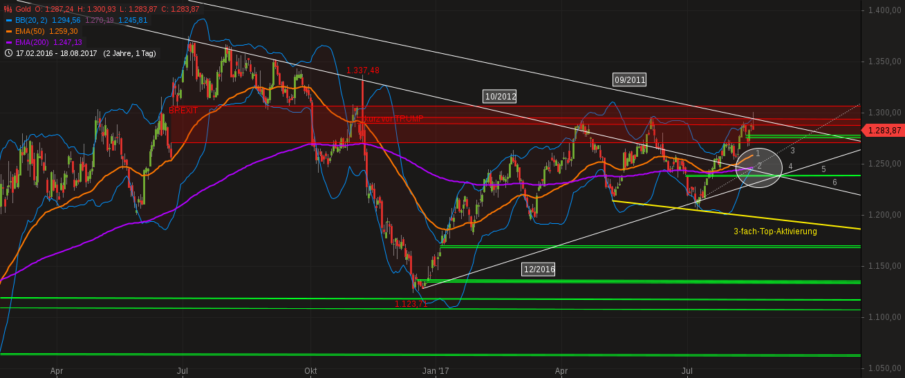 Barrick Gold 2.0 1007770