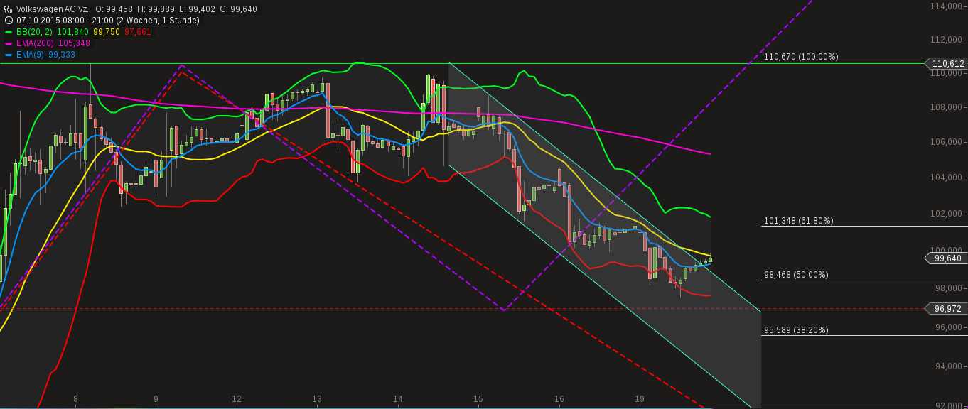 QuoVadisDax - das Original - Nachfolgethread 865717