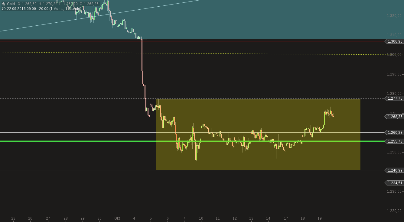 Ich kauf jetzt Highland Gold mit AISC 640 USD 946644