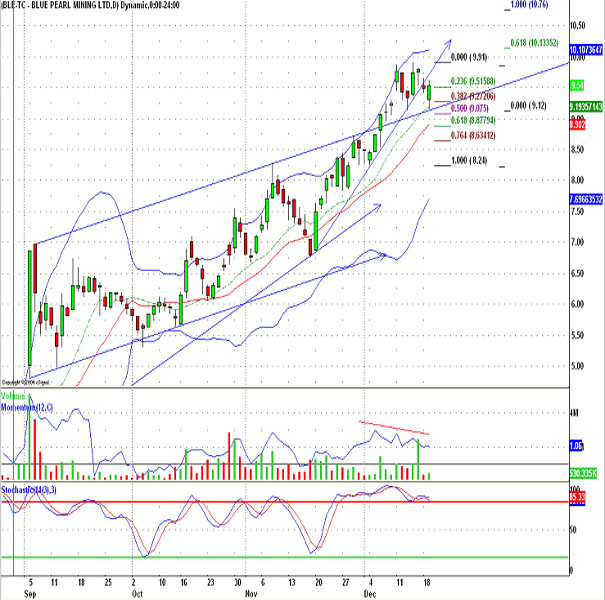 Thompson Creek Metals 72755