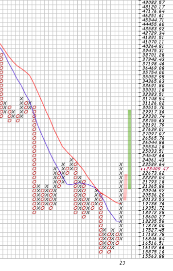 Bitcoins der nächste Monsterhype steht bevor! 1355231