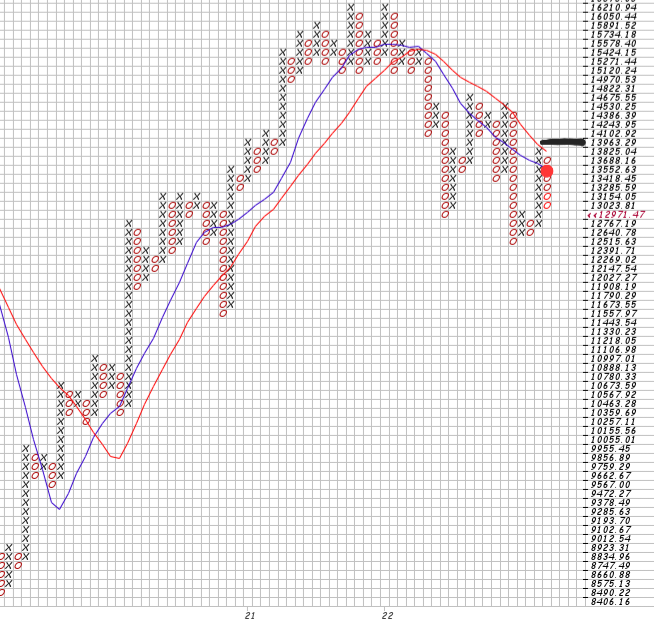 Börse ein Haifischbecken: Trade was du siehst 1330059