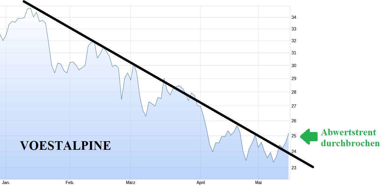 Stahlhersteller - Zykliker 1314883
